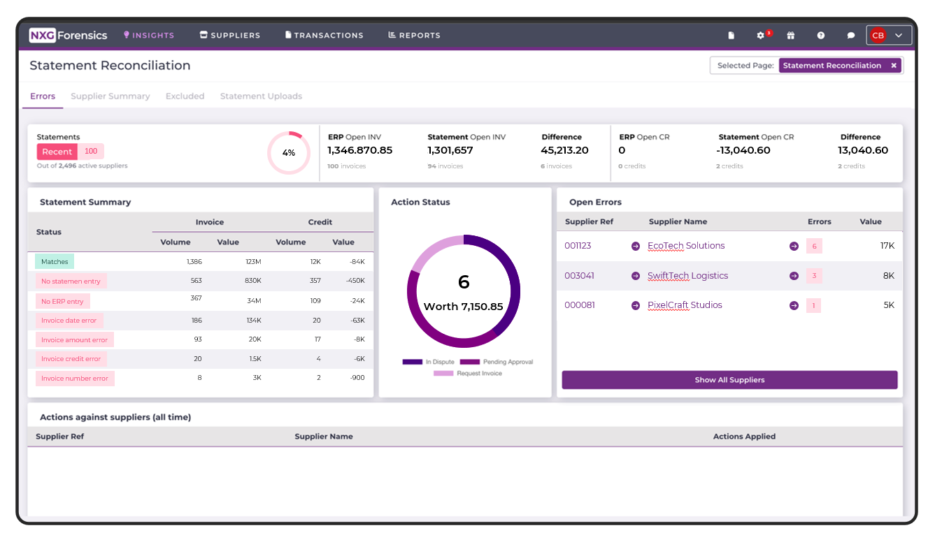 A screenshot showing supplier statement reconciliation overview on FISCAL's platform.